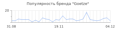 Популярность goetze