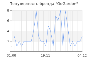 Популярность бренда gogarden