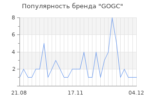Популярность бренда gogc