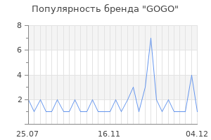 Популярность бренда gogo