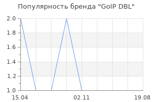 Популярность бренда GoIP DBL
