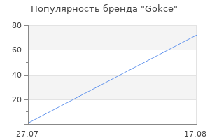 Популярность бренда Gokce