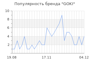Популярность бренда goki