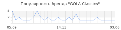 Популярность gola classics
