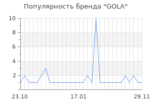 Популярность бренда gola