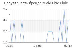 Популярность бренда gold chic chili