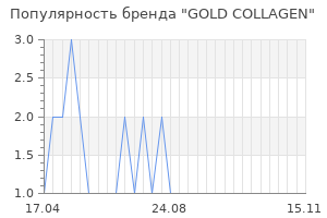 Популярность бренда gold collagen