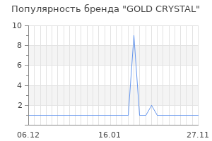 Популярность бренда gold crystal