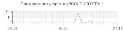 Популярность gold crystal
