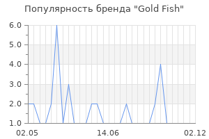 Популярность бренда gold fish