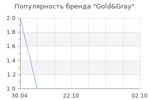 Популярность бренда Gold&Gray