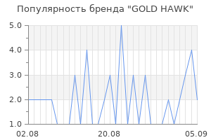 Популярность бренда gold hawk