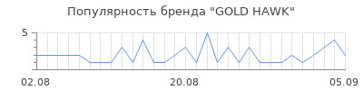 Популярность gold hawk