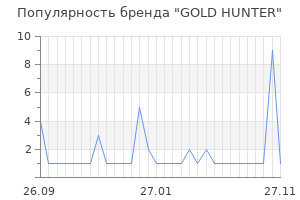Популярность бренда GOLD HUNTER