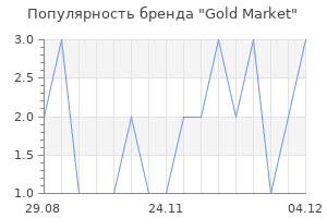 Популярность бренда Gold Market