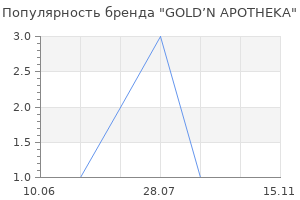 Популярность бренда GOLD’N APOTHEKA