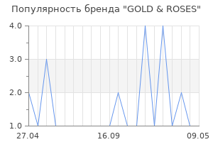 Популярность бренда GOLD & ROSES