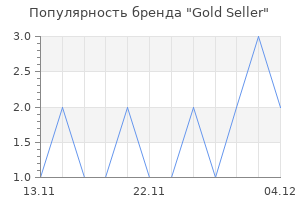 Популярность бренда Gold Seller