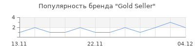 Популярность Gold Seller