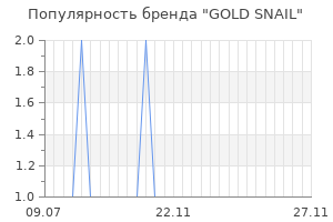 Популярность бренда gold snail