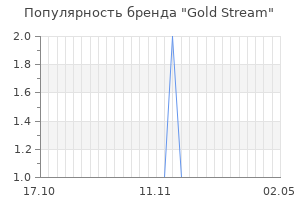 Популярность бренда gold stream