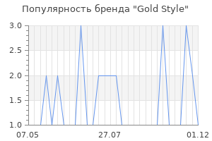 Популярность бренда gold style