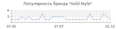 Популярность gold style