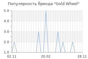 Популярность бренда gold wheel