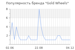 Популярность бренда gold wheels