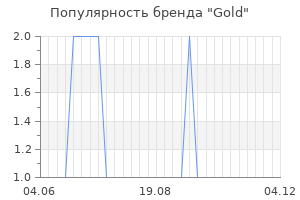 Популярность бренда gold