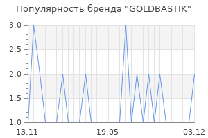 Популярность бренда goldbastik