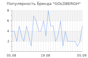 Популярность бренда goldbergh