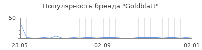 Популярность Goldblatt