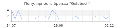 Популярность goldbuch