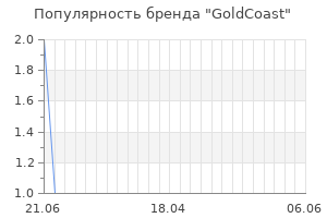 Популярность бренда goldcoast
