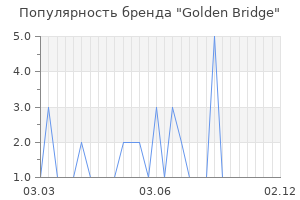 Популярность бренда golden bridge