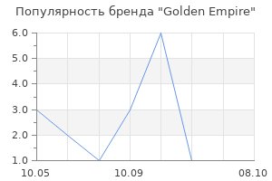 Популярность бренда Golden Empire