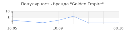Популярность Golden Empire