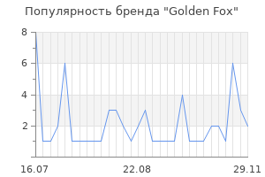 Популярность бренда Golden Fox