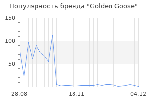Популярность бренда golden goose