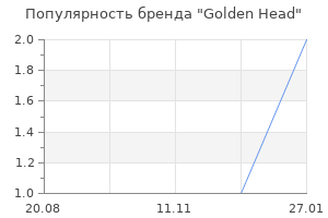 Популярность бренда golden head