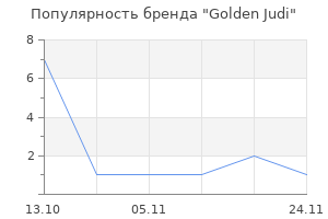 Популярность бренда Golden Judi
