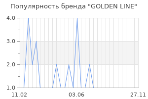 Популярность бренда golden line