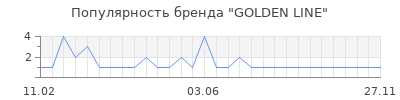 Популярность golden line