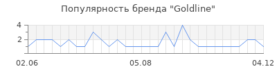 Популярность goldline
