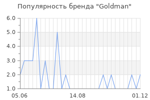 Популярность бренда goldman