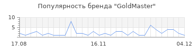 Популярность goldmaster
