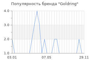 Популярность бренда goldring
