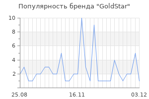 Популярность бренда goldstar
