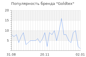 Популярность бренда goldtex